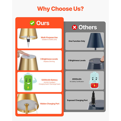 Ασύρματο Επιτραπέζιο Φωτιστικό VEVOR 2 τεμάχια Επαναφορτιζόμενη Λάμπα Μπαταρίας Ρυθμιζόμενο Ύψος Χρυσό