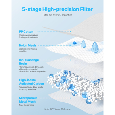 Φίλτρα νερού κανάτας VEVOR - ανταλλακτικά 3 τεμαχίων για την κανάτα φίλτρου νερού 6216