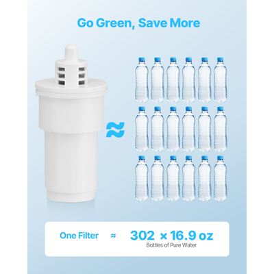 Φίλτρα νερού κανάτας VEVOR - ανταλλακτικά 3 τεμαχίων για την κανάτα φίλτρου νερού 6216