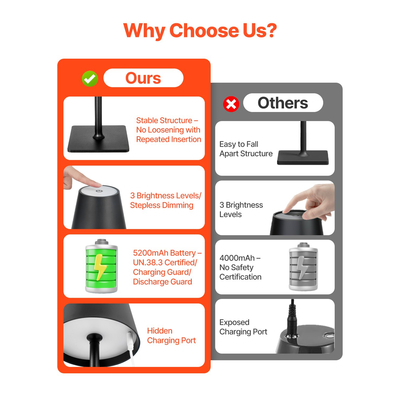 Ασύρματο Επιτραπέζιο Φωτιστικό VEVOR 2 τεμάχια Επιτραπέζιο Φωτιστικό με Επαναφορτιζόμενη Μπαταρία 5200mAh, Μαύρο