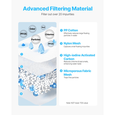 Κανάτα φίλτρου νερού VEVOR, γυάλινη κανάτα φιλτραρίσματος νερού 6 φλιτζανιών, 211 γαλόνια