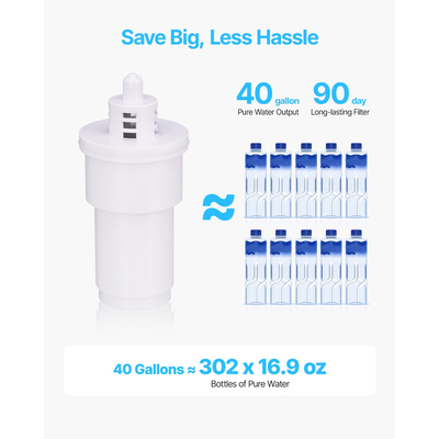 Κανάτα φίλτρου νερού VEVOR, 9 φλιτζανιών, 5 σταδίων, 40 γαλόνια