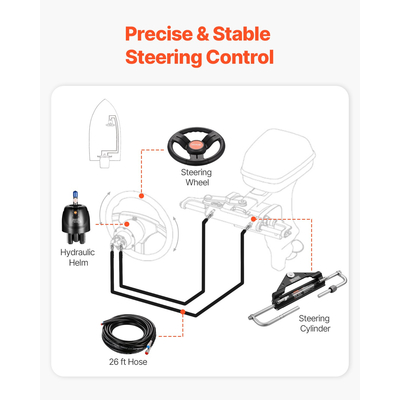 Κιτ υδραυλικού εξωλέμβιου τιμονιού VEVOR 150HP Κιτ υδραυλικού τιμονιού θαλάσσιου σκάφους