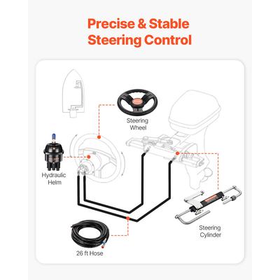 Κιτ υδραυλικού εξωλέμβιου τιμονιού VEVOR 90HP για υδραυλικό σύστημα τιμονιού θαλάσσιου σκάφους