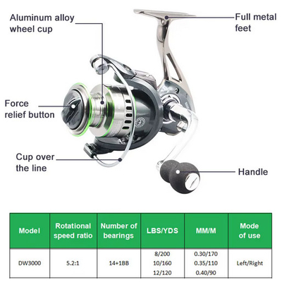 Μηχανάκι ψαρέματος - DW2000 - 831105