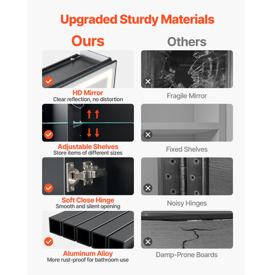 VEVOR Φωτιζόμενος Καθρέφτης Φαρμακείου 50 x 70 cm Φωτιστικό Κάτω Τοίχου Εντοιχιζόμενος