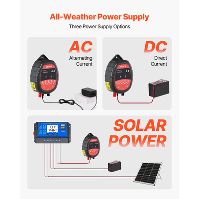 Φορτιστής Ηλεκτρικού Φράχτη VEVOR 10kV 1J AC DC Ενεργοποιητής Ηλεκτρικού Φράχτη 1,86 μίλια