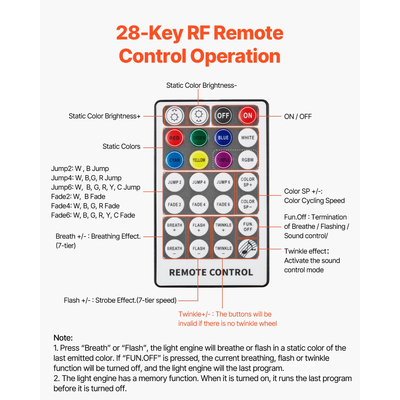 VEVOR Κιτ επένδυσης οροφής με αστεροειδή φώτα 150 τεμαχίων, οπτικών ινών, φώτα οροφής με αστεροειδή φώτα