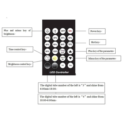 101007 Ασύρματο Controller & Dimmer για Μονόχρωμα Προϊόντα DC 12-24V 144/288W με Ρύθμιση Μέρας/Νύχτας και Χρονοδιακόπτη On/Off