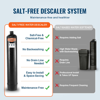 Whole House Salt Free Descaler Water Descaler System for 5-8 Person Family | VEVOR US