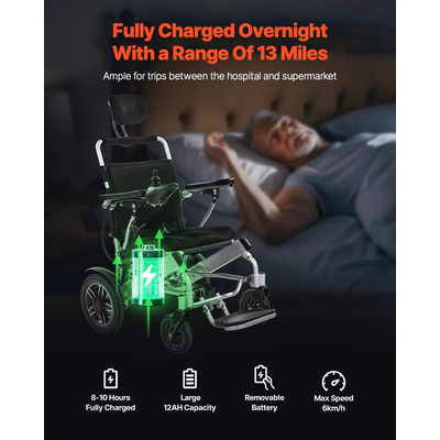 Electric Wheelchair 300lbs Adjustable Backrest Foldable 13 Mile | VEVOR US