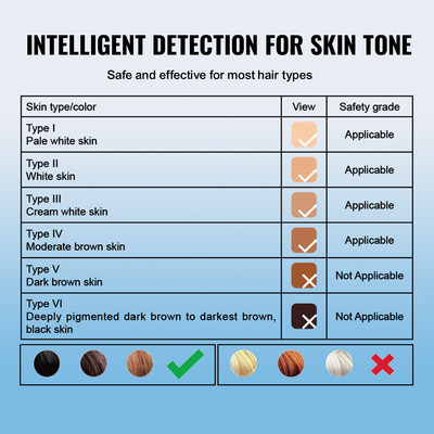 VEVOR IPL Hair Removal, Permanent Hair Removal with Sapphire Ice Cooling System, Painless At-Home Hair Removal Device for Women Men, Auto/Manual Modes, 5 Levels for Body & Face  | VEVOR US