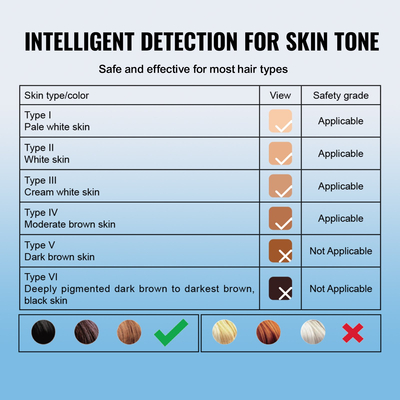 VEVOR IPL Hair Removal, Permanent Hair Removal with Sapphire Ice Cooling System, Painless At-Home Hair Removal Device for Women Men, Auto/Manual Modes, 5 Levels for Body & Face  | VEVOR US