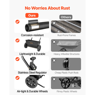 Walk-Behind Push Broadcast Spreader 50LBS 18 in Spreading Width for Fertilizer | VEVOR US