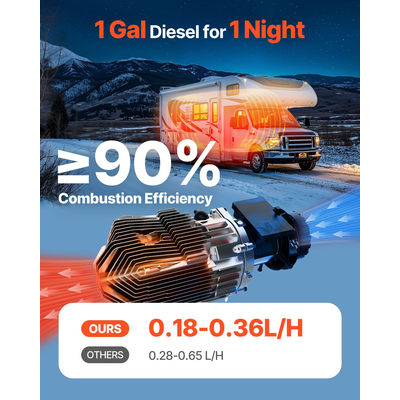 Θερμαντήρας αέρα ντίζελ VEVOR Θερμαντήρας στάθμευσης ντίζελ 8 kW DC 12-24 V Μαύρος διακόπτης LCD