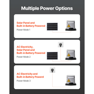 VEVOR Ηλιακός Ανοιχτήρας Πόρτας 280W Ηλεκτρικός Ανοιχτήρας Πόρτας 1799lbs με Εξοπλισμό, Τηλεχειριστήρια Track 2