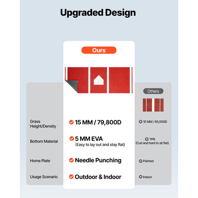 Χαλί μπέιζμπολ VEVOR 300x116cm, Χαλί μπέιζμπολ για προπόνηση εξωτερικού χώρου, κόκκινο