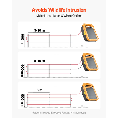 Φορτιστής ηλιακού φράχτη VEVOR 0.3J, ηλεκτρικός ενεργοποιητής φράχτη 1.86 μιλίων για κτηνοτροφία