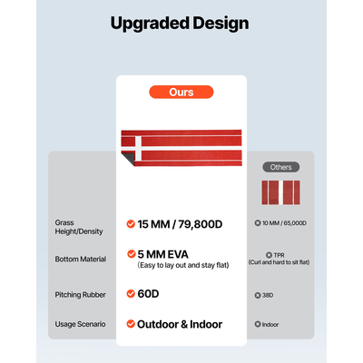 Χαλί σόφτμπολ VEVOR 305x92cm, ανάχωμα ρίψης μπέιζμπολ για εσωτερικούς και εξωτερικούς χώρους