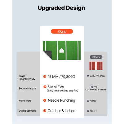 VEVOR 366x183cm Χαλί μπέιζμπολ, Χαλί σόφτμπολ, Προπόνηση εξωτερικού χώρου, Πράσινο