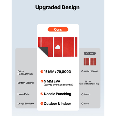 VEVOR 366x183cm Χαλί μπέιζμπολ, Χαλί σόφτμπολ, Εξωτερική προπόνηση, Κόκκινο