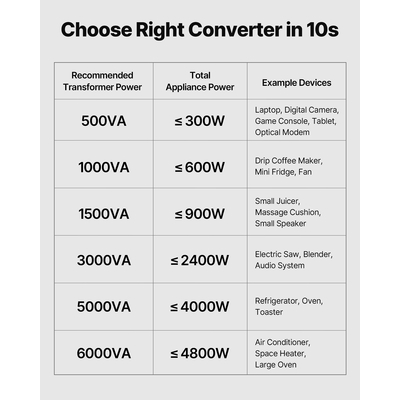 Μετασχηματιστής τάσης VEVOR 500VA για ανύψωση/καθυστέρηση 110V σε 220V/220V σε 110V