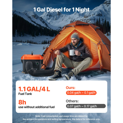Θερμαντήρας Diesel VEVOR, 8KW, DC 12V/24V, Φορητός Αεροθερμαντήρας Diesel Όλα σε Ένα με Τηλεχειριστήριο και Οθόνη LCD, Γρήγορη Θέρμανση Χαμηλού Θορύβου, Ρεζερβουάρ Καυσίμου 4 L για Φορτηγά, Φορτηγά, RV, Τροχόσπιτα και Γκαράζ