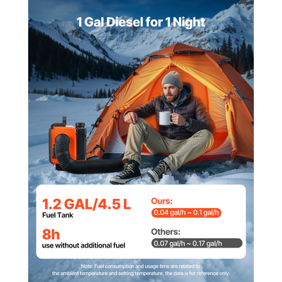 Θερμαντήρας Diesel VEVOR, 8KW, DC 12V/24V, Φορητός Αεροθερμαντήρας Diesel Όλα σε Ένα με Τηλεχειριστήριο και Οθόνη LCD, Γρήγορη Θέρμανση Χαμηλού Θορύβου, Ρεζερβουάρ Καυσίμου 4,5 L για Φορτηγά, Φορτηγά, RV, Τροχόσπιτα και Γκαράζ