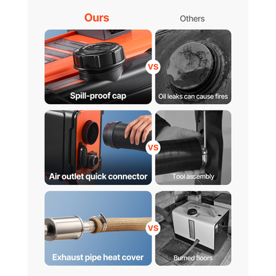 Θερμαντήρας Diesel VEVOR, 8KW, DC 12V/24V, Φορητός Αεροθερμαντήρας Diesel Όλα σε Ένα με Τηλεχειριστήριο και Οθόνη LCD, Γρήγορη Θέρμανση Χαμηλού Θορύβου, Ρεζερβουάρ Καυσίμου 4,5 L για Φορτηγά, Φορτηγά, RV, Τροχόσπιτα και Γκαράζ