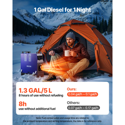 Θερμαντήρας Diesel VEVOR, 8KW, DC 12V/24V, Φορητός Αεροθερμαντήρας Diesel Όλα σε Ένα με Τηλεχειριστήριο και Οθόνη LCD, Γρήγορη Θέρμανση Χαμηλού Θορύβου, Ρεζερβουάρ Καυσίμου 5 L για Οχήματα, Φορτηγάκια, RV, Τροχόσπιτα και Φορτηγά