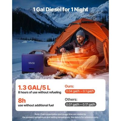 Θερμαντήρας Diesel VEVOR, 8KW, DC 12V/24V, Φορητός Αεροθερμαντήρας Diesel Όλα σε Ένα με Τηλεχειριστήριο και Οθόνη LCD, Γρήγορη Θέρμανση Χαμηλού Θορύβου, Ρεζερβουάρ Καυσίμου 5 L για Οχήματα, RV, Φορτηγάκια, Τρακτέρ και Φορτηγά
