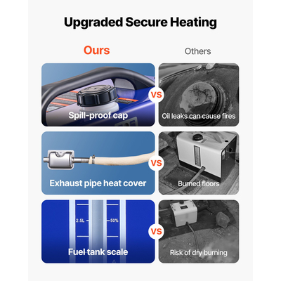 Θερμαντήρας Diesel VEVOR, 8KW, DC 12V/24V, Φορητός Αεροθερμαντήρας Diesel Όλα σε Ένα με Τηλεχειριστήριο και Οθόνη LCD, Γρήγορη Θέρμανση Χαμηλού Θορύβου, Ρεζερβουάρ Καυσίμου 5 L για Οχήματα, RV, Φορτηγάκια, Τρακτέρ και Φορτηγά