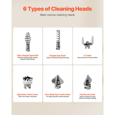 Μηχανή καθαρισμού αποχετεύσεων VEVOR, ηλεκτρική μηχανή καθαρισμού αποχετεύσεων σωλήνων 400W 1400RPM, τύπου Snake, με ατσάλινο ελατήριο 20m x 16mm, 5m x 9.5mm & 0.4mx 12mm και 6 κόφτες, κατάλληλη για σωλήνες διαμέτρου 50-110 mm