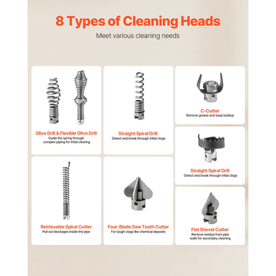 Μηχανή καθαρισμού αποχετεύσεων VEVOR, ηλεκτρική μηχανή καθαρισμού αποχετεύσεων σωλήνων 500W 1400RPM, τύπου Snake, με ατσάλινο ελατήριο 20m x 16mm, 5m x 9.5mm & 0.4mx 16mm και 8 κόφτες, κατάλληλη για σωλήνες διαμέτρου 50-110 mm