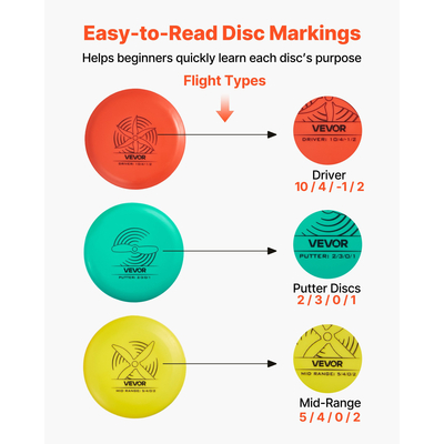 Σετ Disc Golf VEVOR, 6 τεμάχια Flying Discs για αρχάριους, Σετ εκκίνησης Disc Golf, με Putter, Μεσαίας εμβέλειας, Driver, Συμπεριλαμβανομένου μίνι μαρκαδόρου, Φορητό σακίδιο πλάτης, για εξωτερική αυλή, γκαζόν, παραλία και πάρκο