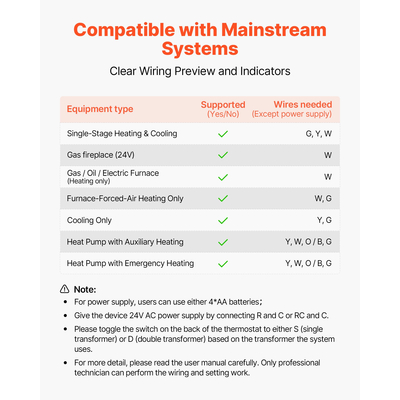 Προγραμματιζόμενος θερμοστάτης 7 ημερών VEVOR, Οικιακοί θερμοστάτες για αντλία θερμότητας, κλιματιστικό, ενδοδαπέδια θέρμανση, οθόνη LED με οπίσθιο φωτισμό & 1 ψύξη+1 θέρμανση, ενεργειακά αποδοτικός, ευρύ φάσμα θερμοκρασίας, λευκό