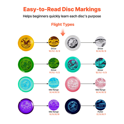 Σετ γκολφ με δίσκο VEVOR, Σετ εκκίνησης για γκολφ με δίσκο 8 τεμαχίων, Δίσκοι για αρχάριους με ιπτάμενο δίσκο για προπόνηση ενδυνάμωσης ολόκληρου του σώματος, με Putter, μεσαίας εμβέλειας, Driver, εγκεκριμένο από PDGA, για εξωτερικούς χώρους, αυλή, γκαζόν, παραλία και πάρκο