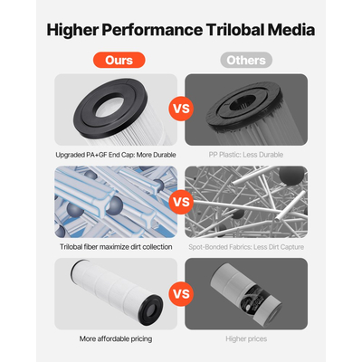 Φίλτρο πισίνας VEVOR, 4x 105 τ.μ., Ανταλλακτικό φίλτρου υδρομασάζ σπα, Συμβατό με Pentair CCP420, Pleatco PCC80-PAK4l, Ασφαλές για παιδιά και κατοικίδια, Εύκολο στον καθαρισμό