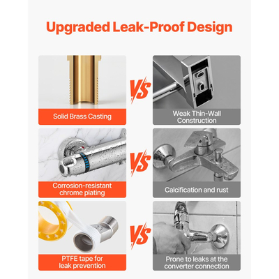 Θερμοστατική βαλβίδα ντους VEVOR, αντι-εγκαύματα 38℃ με ασφαλές κλείδωμα, θερμοστατική βαλβίδα ανάμειξης ντους με ζεστό κρύο νερό, βαλβίδες ελέγχου θερμοκρασίας για μπάνιο, τροχόσπιτο, επιχρωμιωμένη επίστρωση