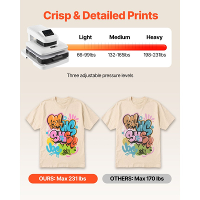 Αυτόματη πρέσα θερμότητας VEVOR, 38 x 38 cm, Μηχανή πρέσας για μπλουζάκια με αυτόματη απελευθέρωση και ρυθμιζόμενη πίεση, ψηφιακή οθόνη, ταχεία θέρμανση, για εξάχνωση, βινύλιο, έργα μεταφοράς θερμότητας, λευκό