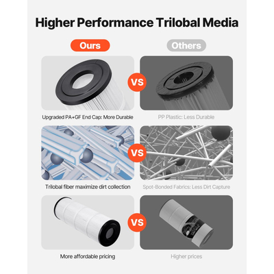 Φίλτρο πισίνας VEVOR, 4x 80 τ.μ., Ανταλλακτικό φίλτρου υδρομασάζ σπα, Συμβατό με Pentair CCP320, Pleatco PCC80-PAK4, Ασφαλές για παιδιά και κατοικίδια, Εύκολο στον καθαρισμό