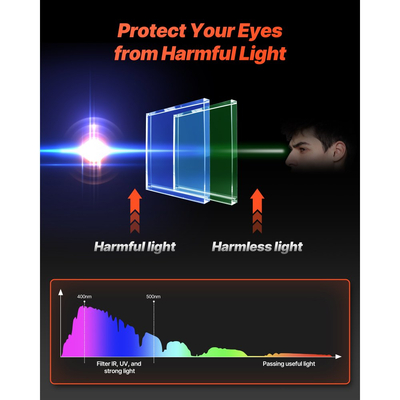 Κράνος συγκόλλησης VEVOR με αυτόματη σκούρωση σε πραγματικό χρώμα, κουκούλα συγκόλλησης 100 x 80 mm με ηλιακή ενέργεια, μάσκα συγκόλλησης με 4 αισθητήρες τόξου, φαρδύ σκίαστρο 4/5-9/9-13 για λείανση κοπής συγκόλλησης TIG MIG ARC - Σειρά METIS