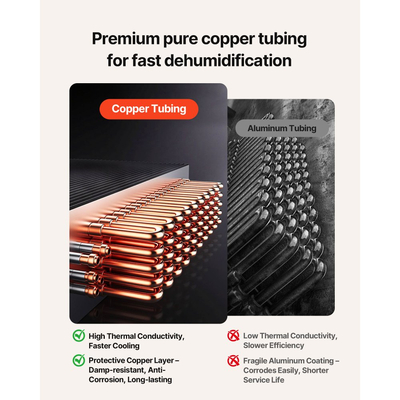 Αφυγραντήρας VEVOR 50 Pints ​​για επαγγελματικούς χώρους με σωλήνα αποστράγγισης, φορητοί αφυγραντήρες χώρου για αποθήκευση υπογείου βιομηχανικής ποιότητας, αυτόματη απόψυξη/αποστράγγιση, γαλβανισμένος χάλυβας βαρέως τύπου, ένδειξη LED