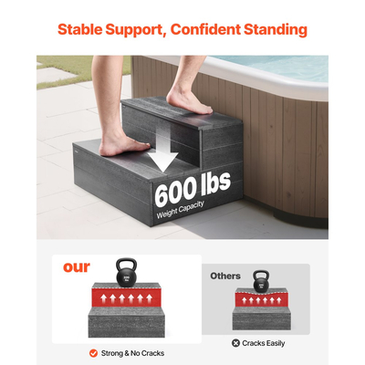 Σκαλοπάτι υδρομασάζ VEVOR, Εξωτερική σκάλα σπα με 2 σκαλοπάτια, Βαρέως τύπου υπέργεια/φουσκωτή σκάλα πισίνας HIPS πλάτους 635 mm με χωρητικότητα βάρους 272,2 kg, Πολλαπλής χρήσης για βεράντα, αίθριο, κατάστρωμα, τροχόσπιτο, γκρι γραφίτη