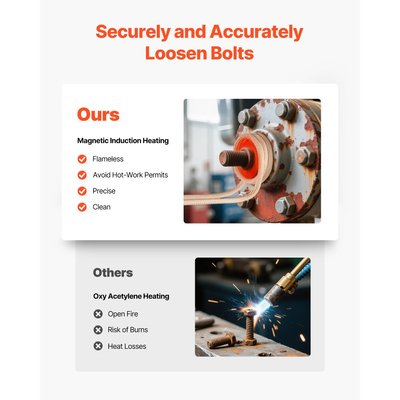 Αφαίρεση μπουλονιού θερμαντήρα επαγωγής VEVOR, κιτ θερμαντήρα μαγνητικής επαγωγής 1100W 230V, εργαλείο χειρός για την αφαίρεση παξιμαδιών, μίνι θερμαντική μηχανή για την αφαίρεση σκουριασμένων βιδών, εργαλεία επισκευής γκαράζ αυτοκινήτου με 10 πηνία και κουτί