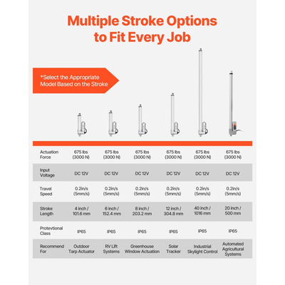 Γραμμικός Ενεργοποιητής VEVOR 12V, Αδιάβροχος Γραμμικός Ενεργοποιητής Διαδρομής 1016mm IP65, Ενεργοποιητές Κίνησης 3000N 5mm/s με Βάση Τοποθέτησης για Ηλιακούς Ιχνηλάτες, Βιομηχανικά Μηχανήματα, Ανοιχτήρι Πόρτας