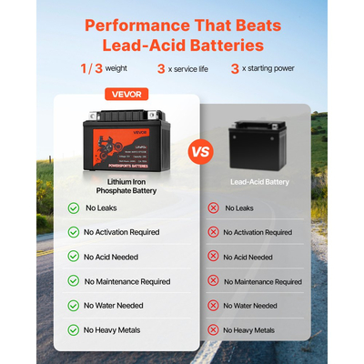 Μπαταρία μοτοσικλέτας VEVOR, 12 Volt 2Ah, προφορτισμένη μπαταρία λιθίου LiFePO4 για Powersports, χωρίς συντήρηση και υψηλής απόδοσης, συμβατή με ATV, μοτοσικλέτα, τζετ σκι, σκούτερ, UTV και άλλα