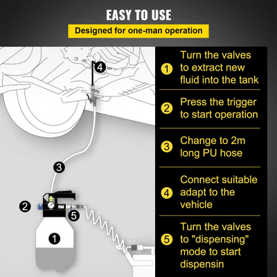 Αντλία λαδιού κιβωτίου ταχυτήτων VEVOR, 2 κατευθύνσεων, σύστημα αναπλήρωσης ATF, δοσομετρητής λαδιού και υγρού, μεγάλης χωρητικότητας 10 λίτρων, σετ εργαλείων αντλίας λαδιού αυτόματου κιβωτίου ταχυτήτων με 14 τεμάχια προσαρμογείς πλήρωσης ATF