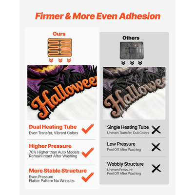 Υβριδική Θερμική Πρέσα VEVOR, 380 x 380 mm, Πολυλειτουργική 8 σε 1, Γρήγορη και Ομοιόμορφη Θέρμανση, Ολοκαίνουργιος Πατενταρισμένος Σχεδιασμός, Εύκολος Χειρισμός, Μηχανή Πρέσας Εξάχνωσης για Μπλουζάκια/Κούπες/Ποτήρια/Καπέλα/Πιάτα, Μαύρο