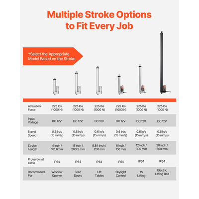 Γραμμικός Ενεργοποιητής VEVOR 12V, Διαδρομή 250mm, Υψηλής Ταχύτητας 15mm/s, Γραμμικός Ενεργοποιητής Κίνησης 1000N - με Προστασία IP54 & Βάση Στήριξης για Γραφείο Ανύψωσης, Ανακλινόμενες Καρέκλες, Ανοιχτήρι Πόρτας Παραθύρου